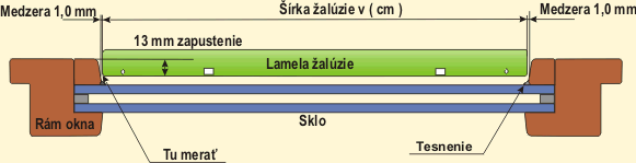 zameranie žalúzií